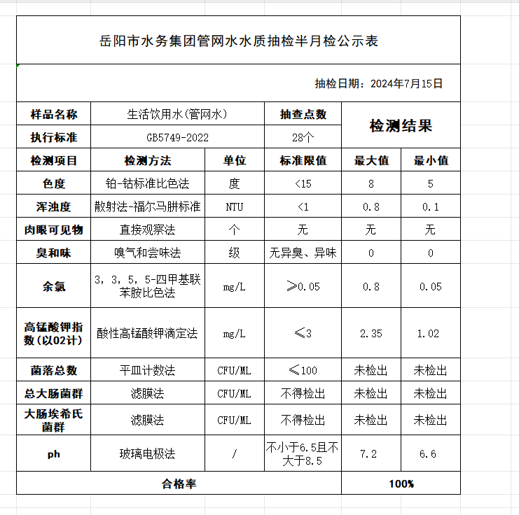 半月檢7.15.png