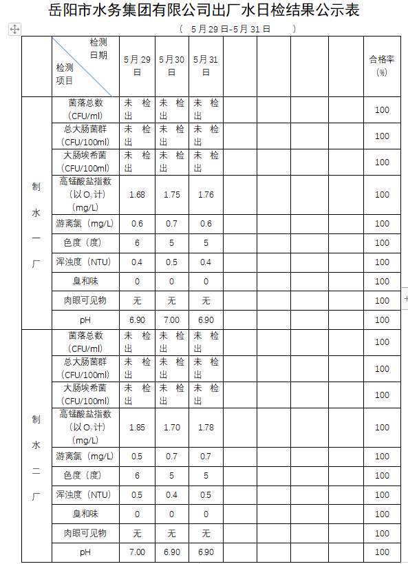 5.29-5.31管網.png